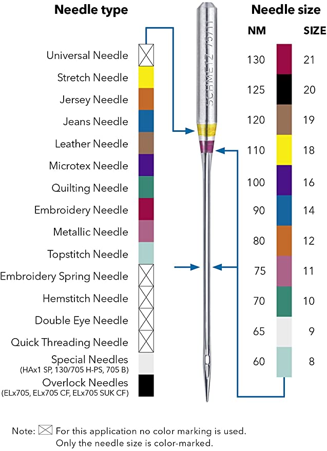 SCHMETZ Nähmaschinennadeln / Quilt-Nadeln (Stepp-Nadeln) Mix 75, 90